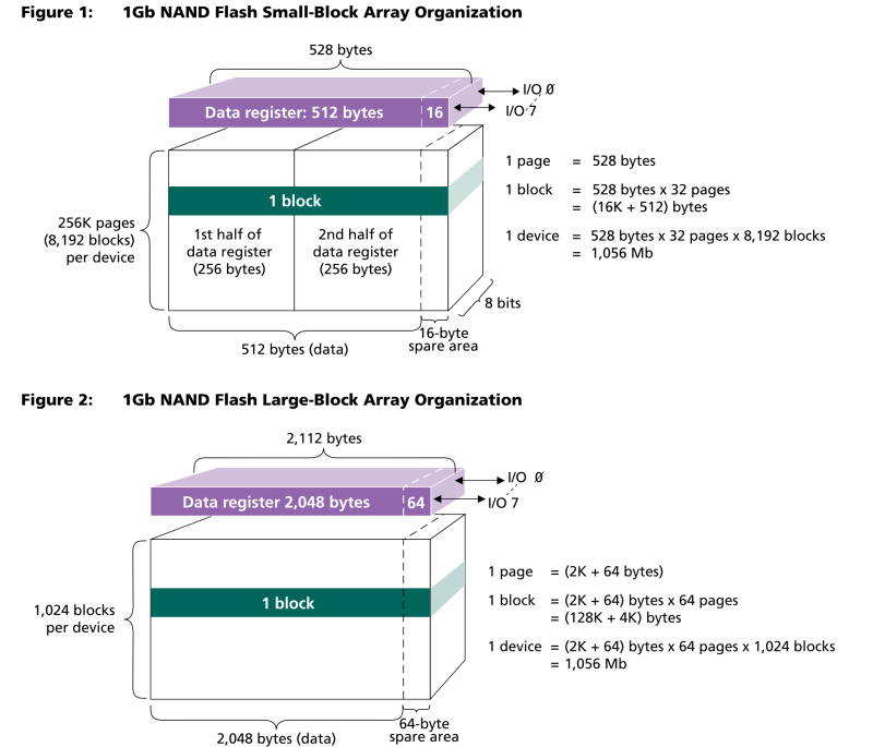 nand_structure.png