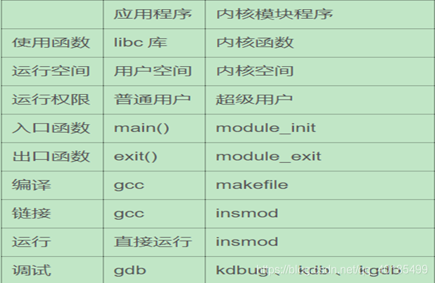 图一