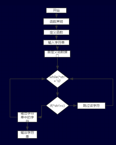 1580838-20190412172759138-1449077599.png