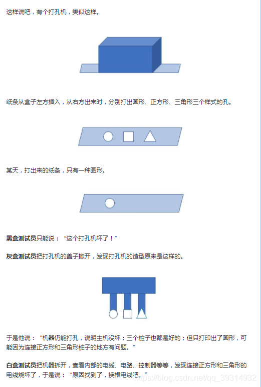 https://i-blog.csdnimg.cn/blog_migrate/b4dce211599af4550da4ae3b52075300.png https://i-blog.csdnimg.cn/blog_migrate/b4dce211599af4550da4ae3b52075300.png