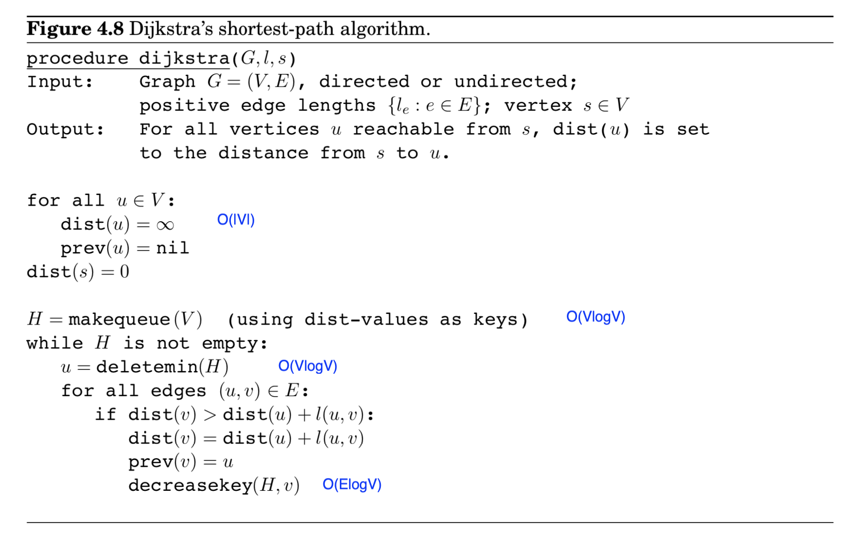 Dijkstra’s Shortest Path Algorithm / LeetCode 787. Cheapest Flights ...