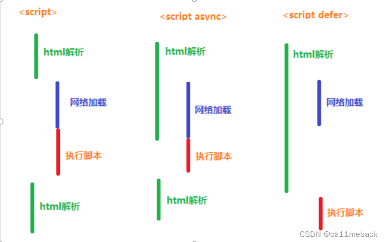 Dom Css Style Task dom——style的操作_document.style-CSDN博客