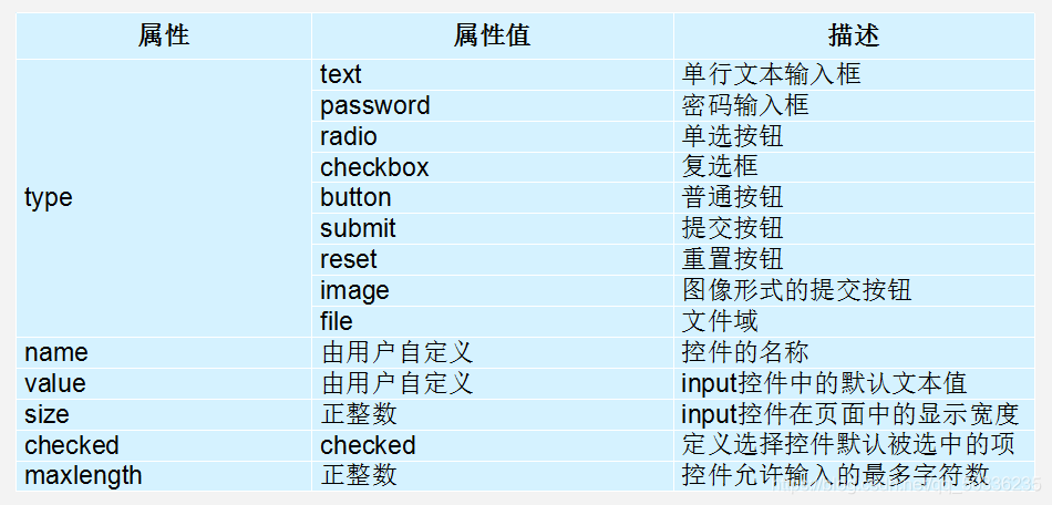 HTML Input控件详解-CSDN博客
