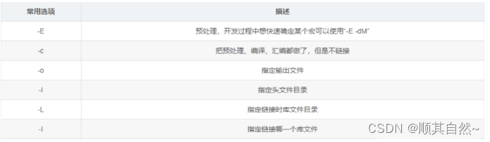 GCC简介