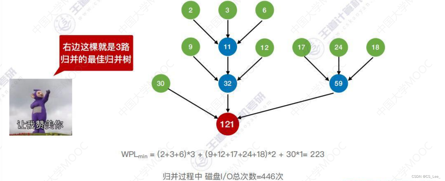 [外链图片转存失败,源站可能有防盗链机制,建议将图片保存下来直接上传(img-coZtSe5y-1660482228362)(数据结构.assets/image-20220814190016155.png)]