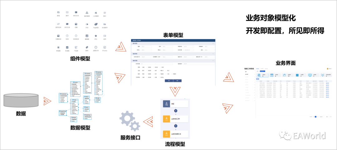 一文了解解码低代码开发平台如何加速企业数字化转型