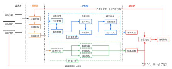 数据赋能(34)——什么是数据洞察?-CSDN博客