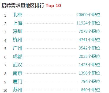 太嚣张了！这些会Python的人！