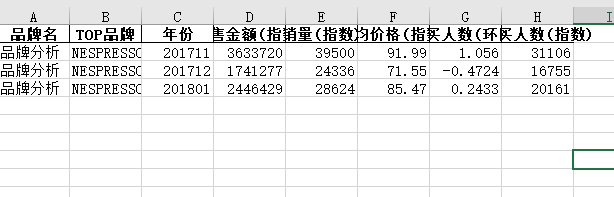 相同列的表格，参考代码如下