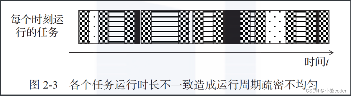 [外链图片转存失败,源站可能有防盗链机制,建议将图片保存下来直接上传(img-BVlmeQo4-1664682027351)(C:\Users\10521\AppData\Roaming\Typora\typora-user-images\image-20221002105212087.png)]