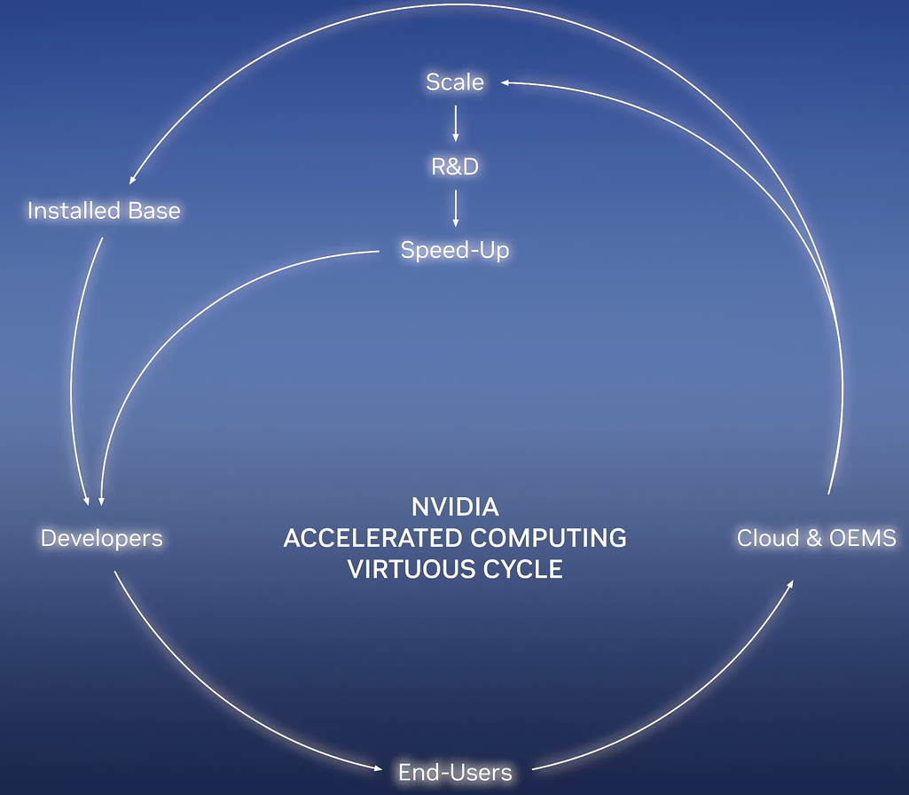 NVIDIA GTC 2023大会有感_nvidiagtc心得体会模板-CSDN博客