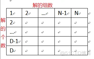 【优化求解】基于差分进化的正弦余弦算法matlab源码_算法_03