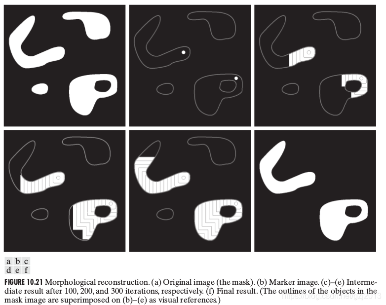 Fig-10.21