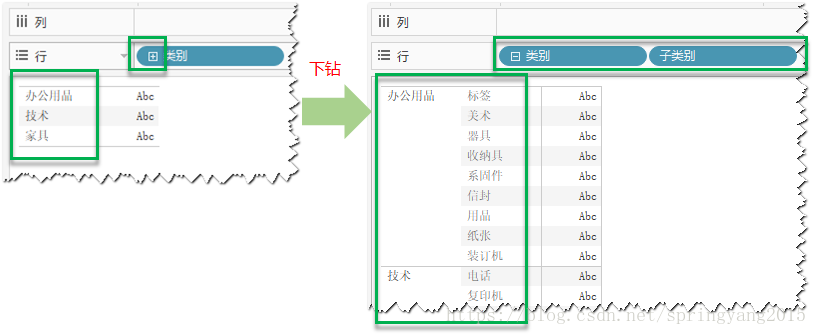 图:分层结构下钻测试示例