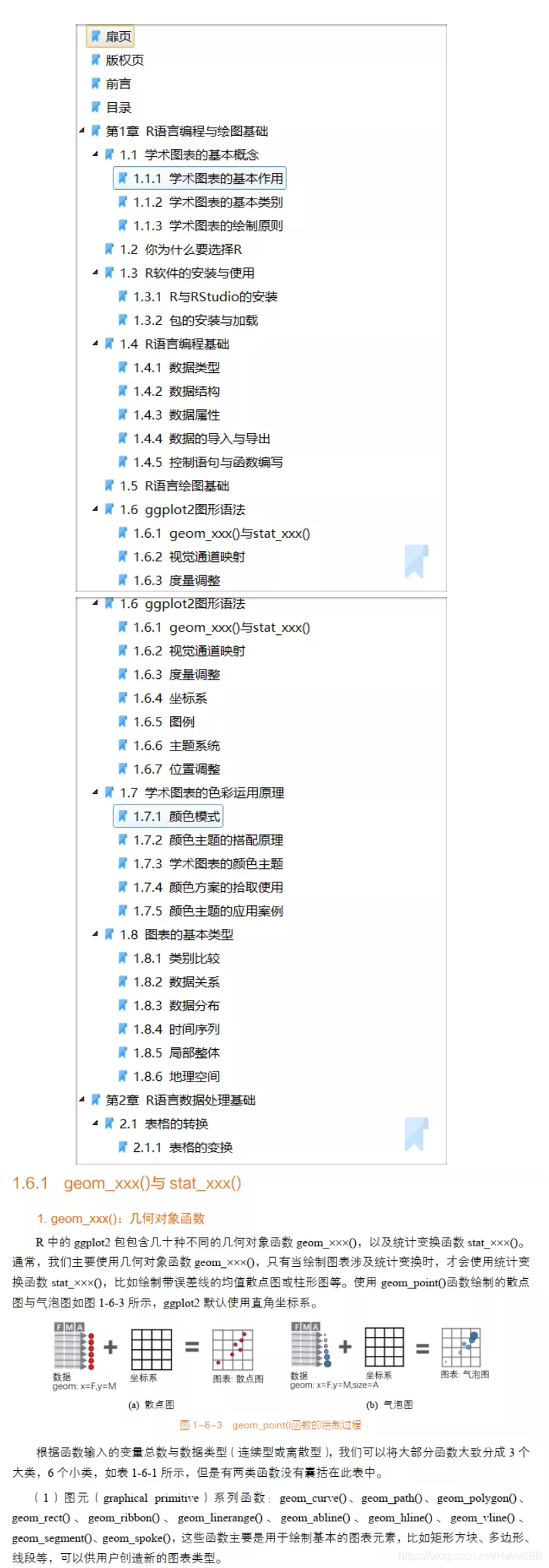 R语言数据可视化之美：专业图表绘制指南-CSDN博客