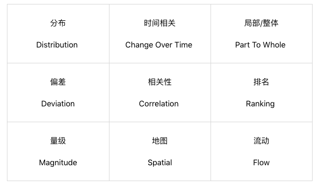 想要呈现的关系