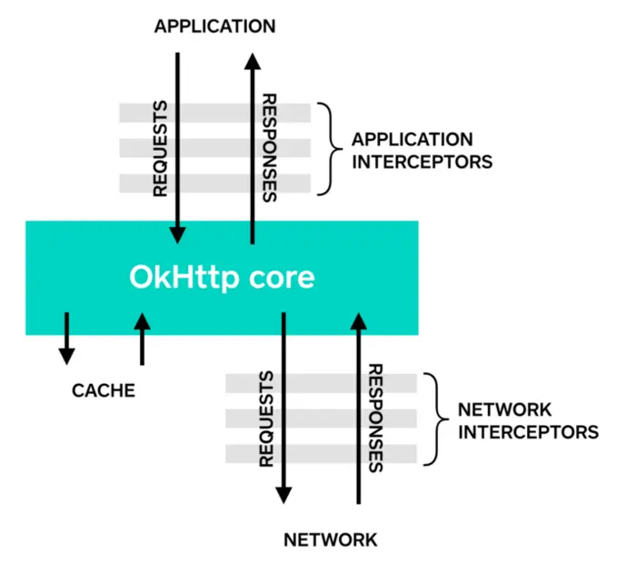 OkHttp文档图片