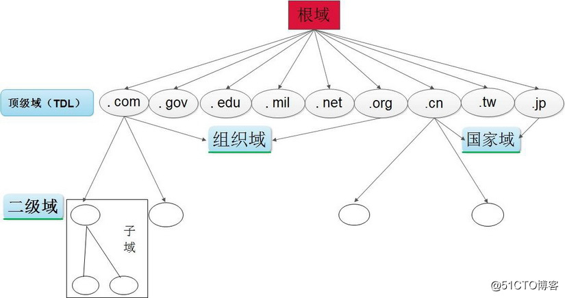 DNS域名结构_small.jpg