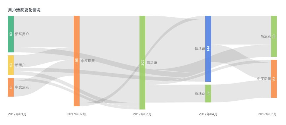 [外链图片转存失败,源站可能有防盗链机制,建议将图片保存下来直接上传(img-d4noc7Ew-1588254076786)(/)]