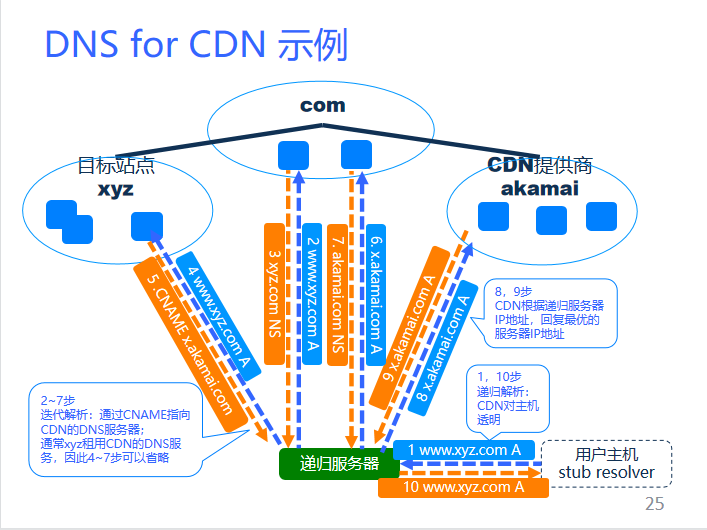 image-20221010141842604