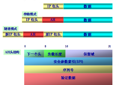 1276762-20180623122139079-1304626530.png