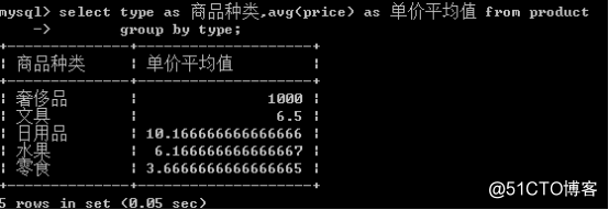 Java学习总结（十六）——MySQL数据库（2）分组，嵌套，连接查询及外键与关系表设计