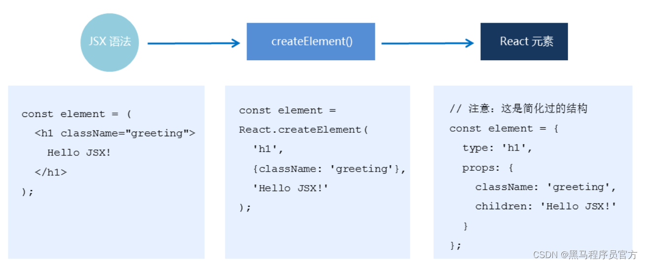 [外链图片转存失败,源站可能有防盗链机制,建议将图片保存下来直接上传(img-lJTIUhqR-1674984309204)(images/语法糖.png)]