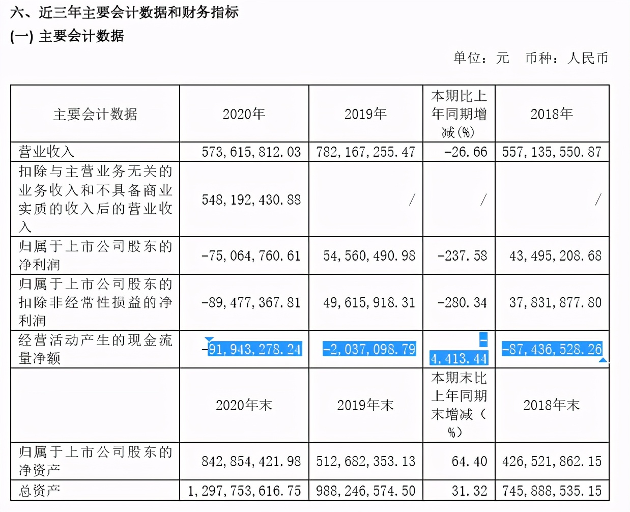 去年车载终端营收下滑近7成，有方科技的车联网困局