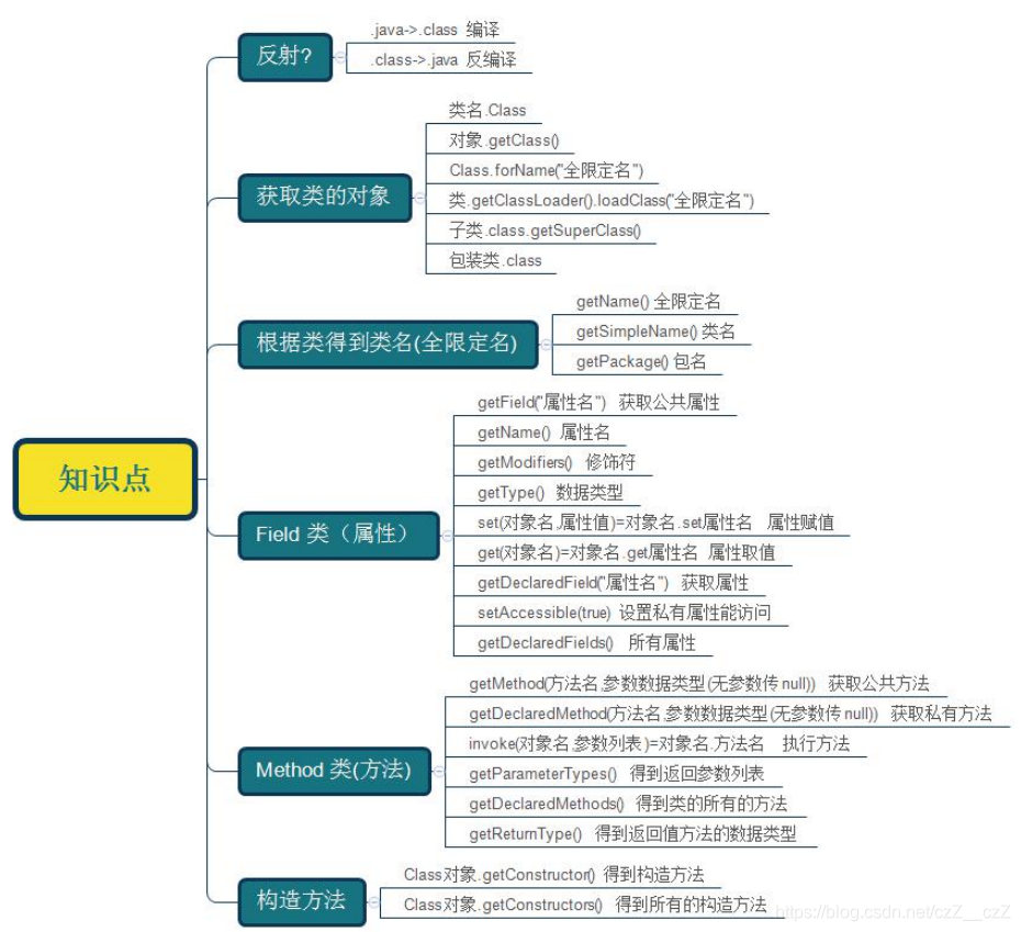插件化（一）基本概念以及实现原理-CSDN博客