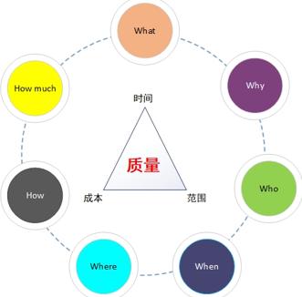 项目中测试人员是如何拆分功能模块的