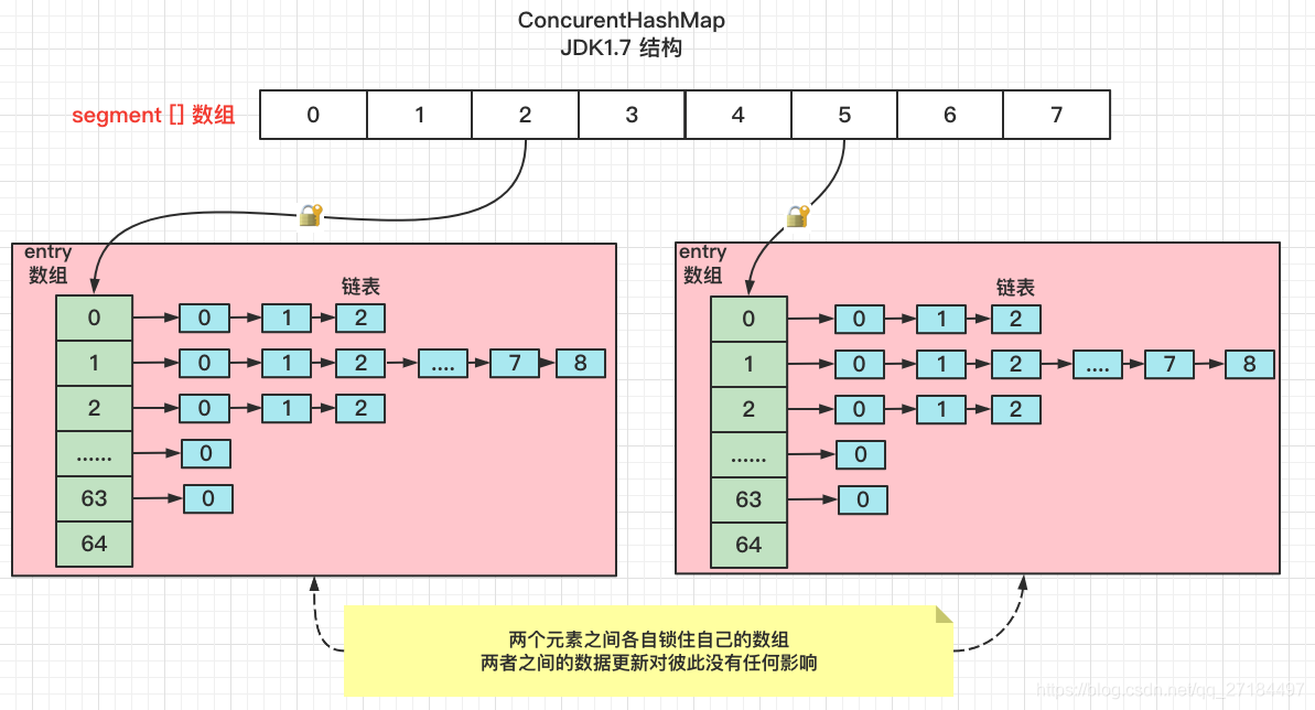 图解ConcurrentHashMap的前世今生_concurrenthashmap 的前身是什么-CSDN博客