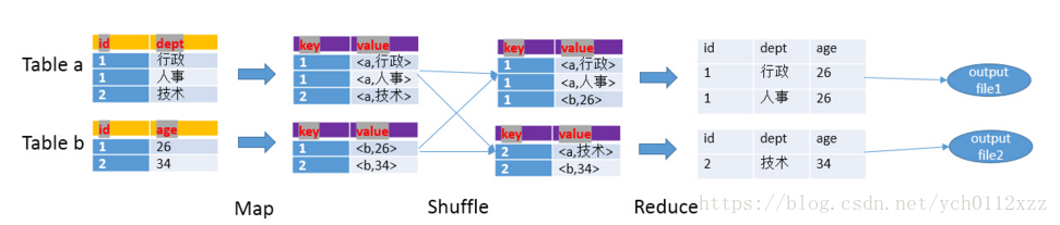这里写图片描述