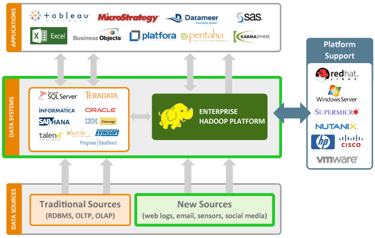 Partner Ecosystem