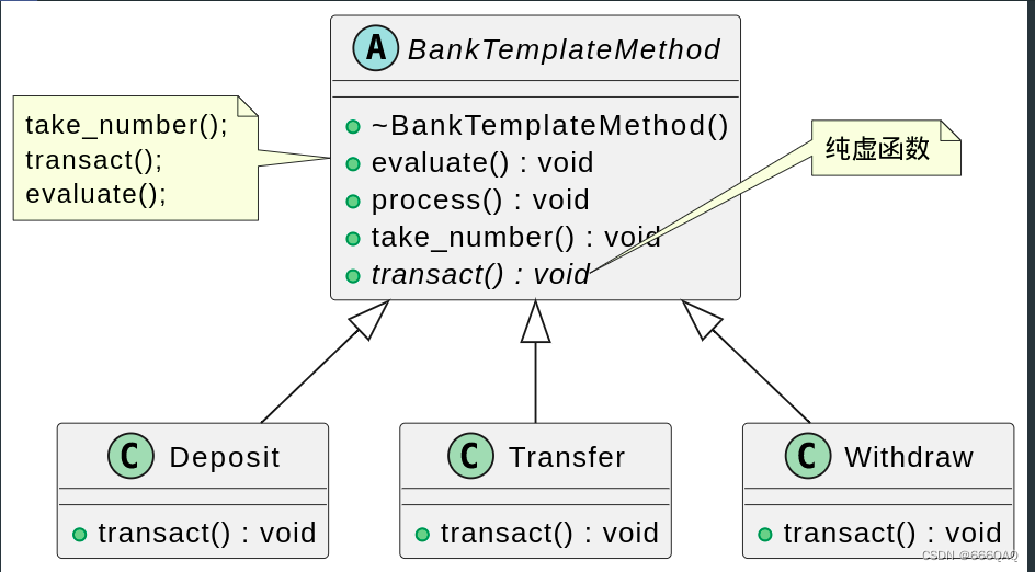 模板方法模式（Template Method）_模板方法模式实现banktemplatemethod-CSDN博客
