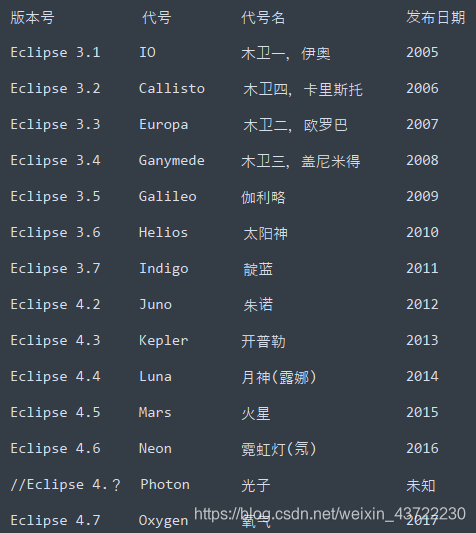 eclipse的代号
