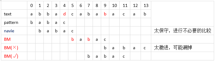 BM-math