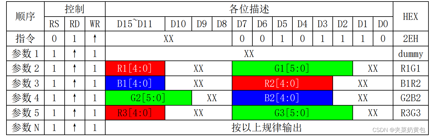 正点原子LCD显示实验学习笔记(一)-CSDN博客