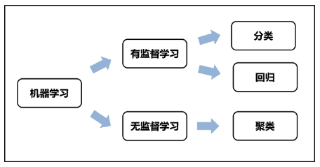 Image Name