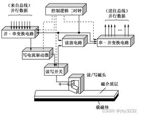 watermark,type_d3F5LXplbmhlaQ,shadow_50,text_Q1NETiBAY2h5MzIzMg==,size_9,color_FFFFFF,t_70,g_se,x_16