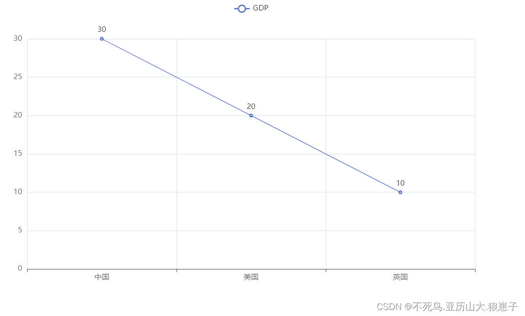 python进阶（2）：pyecharts使用_python pychart怎么使用-CSDN博客