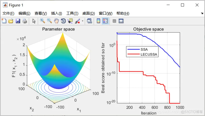 基于Levy飞行策略的改进樽海鞘群算法( LECUSSA) Matlab代码_Matlab_07