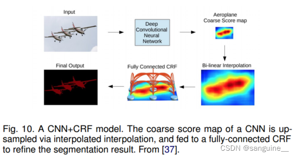 Image Segmentation Using Deep Learning:A Survey (2019年之前)_image ...