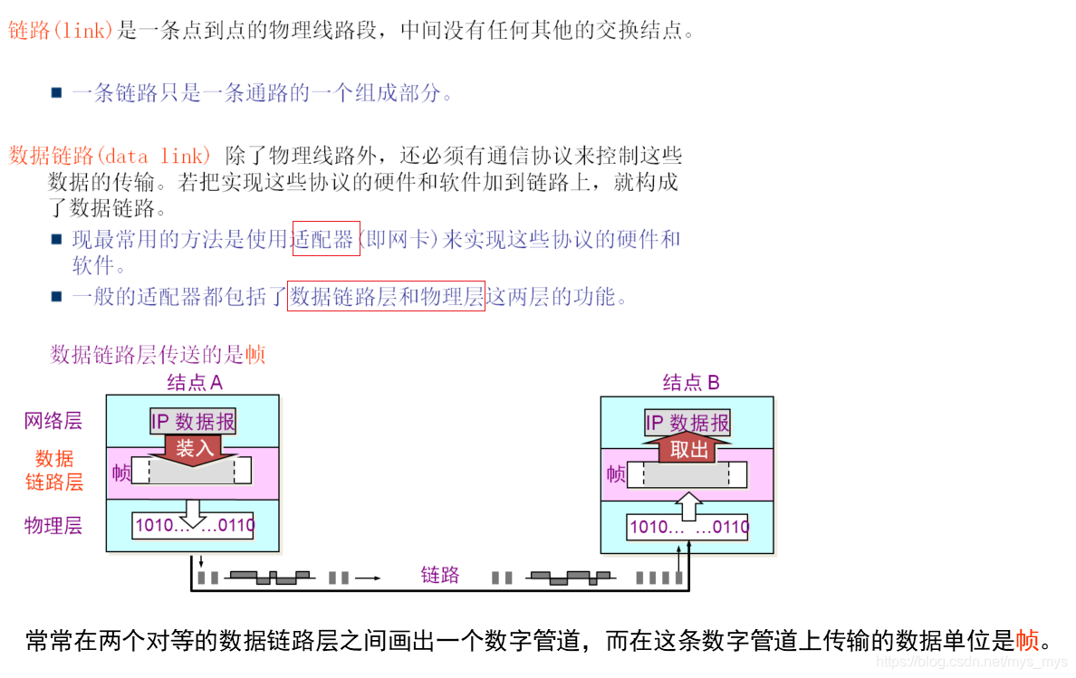 链路和数据链路