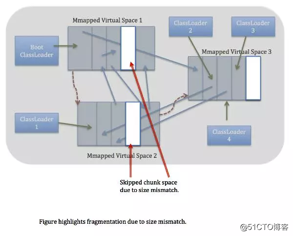 Java的永久代的那些事