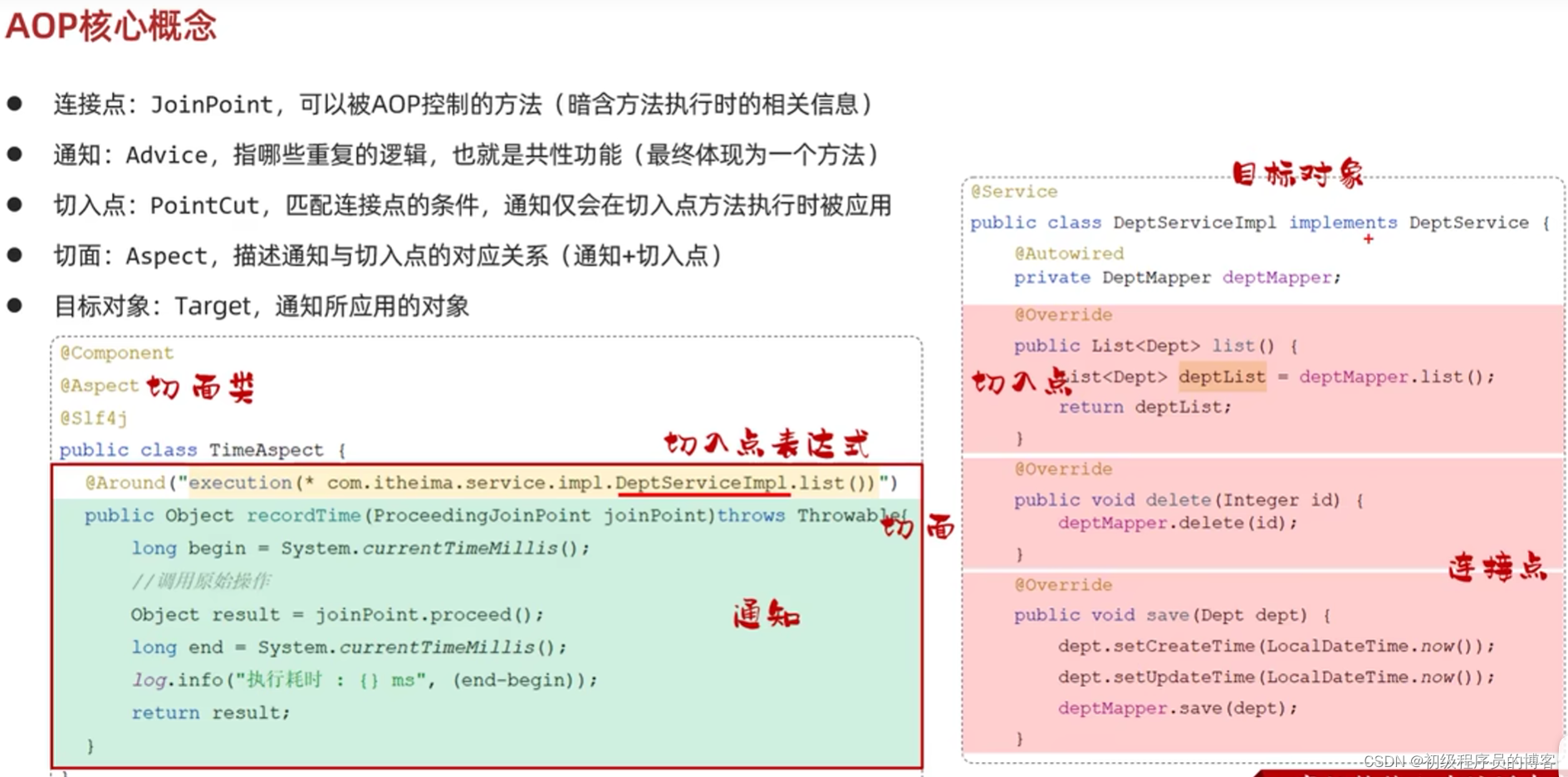 时隔1年，我终于弄懂了Java 中的 AOP操作_java的aop-CSDN博客