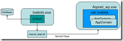 iis5