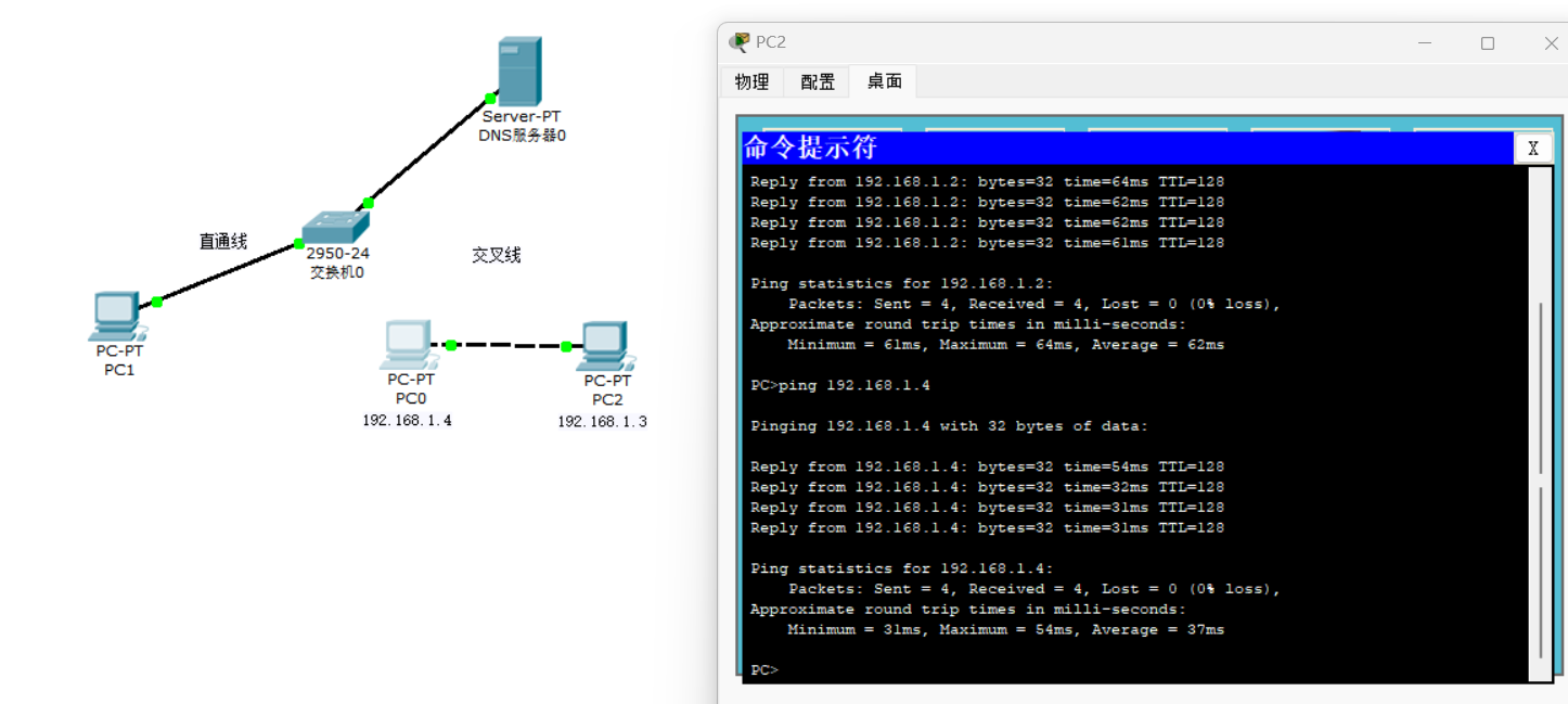 在PC2上测试与PC0的连通性