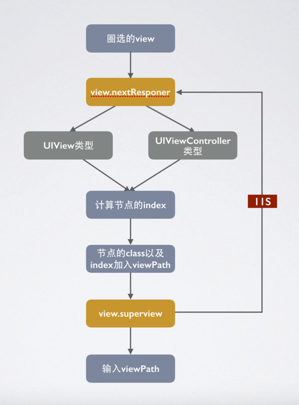 图片描述