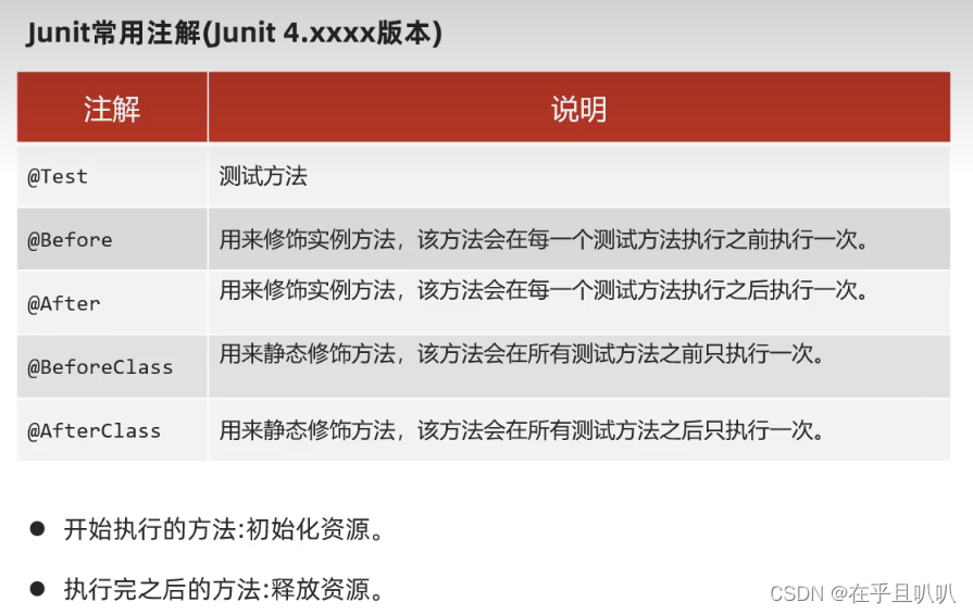Java学习-单元测试、反射_class.forname 单元测试-CSDN博客