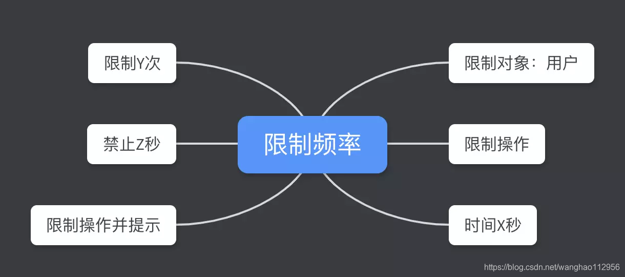 脑图